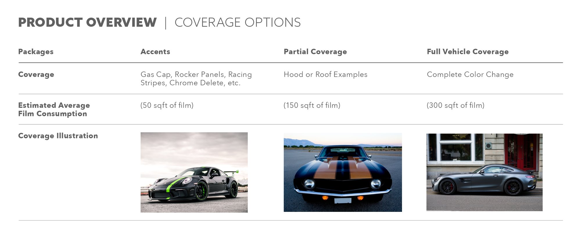 3M_0524_2080BytheYard_Coverage Options2
