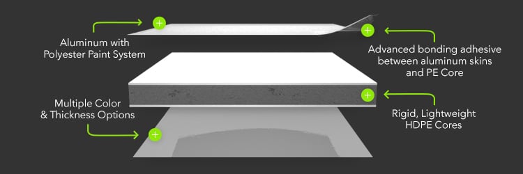 Maxmetal_ACM_blog_image_Superior_Bonding_V2