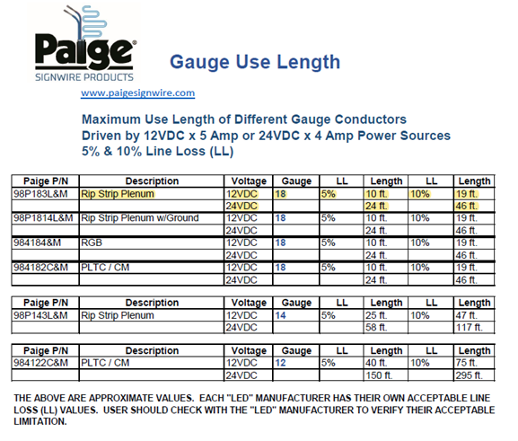 Paige Gauge Use Length