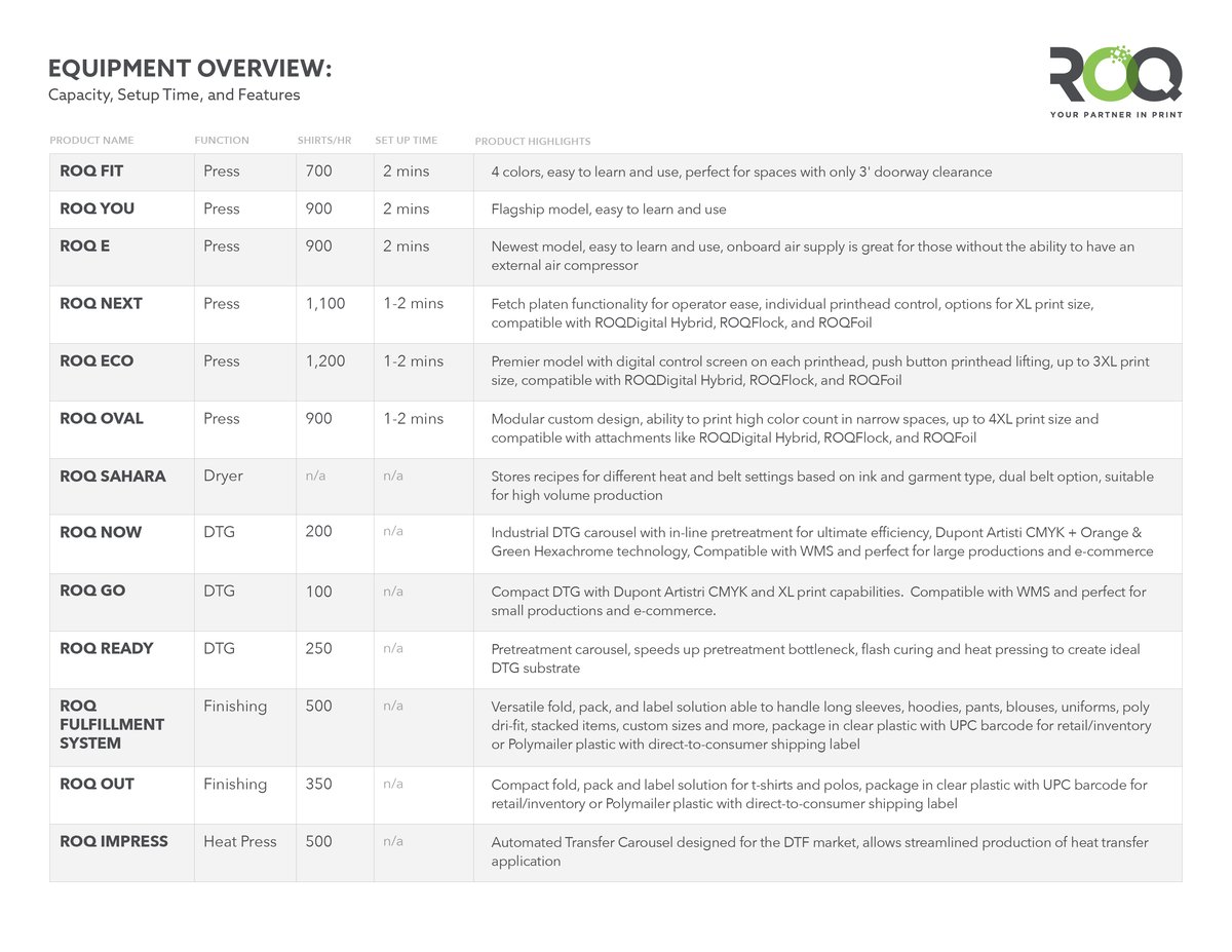 ROQ_0424_Equipment Overview Sheet-1