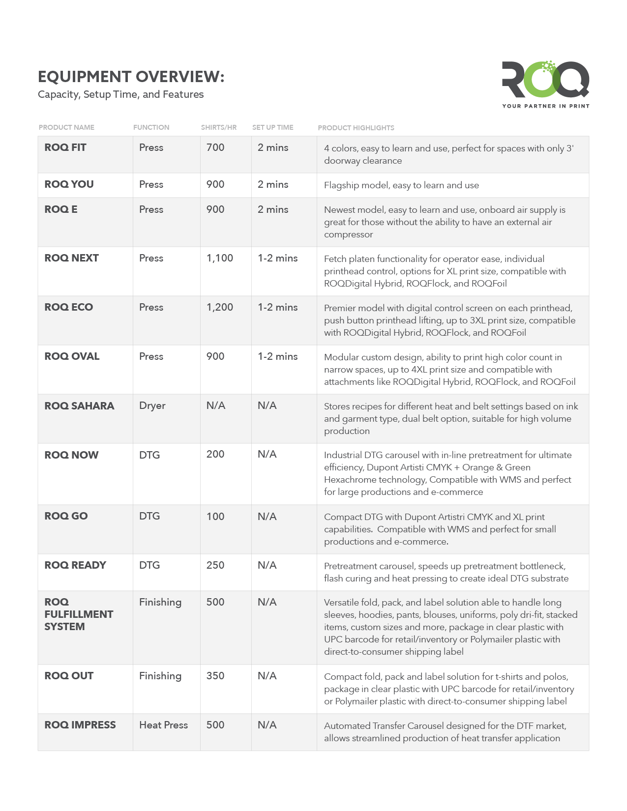 ROQ_0424_Equipment Overview Sheet-Vertical