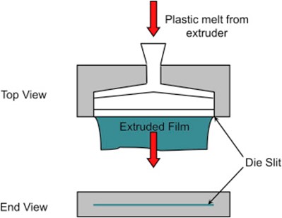 extrusiondie