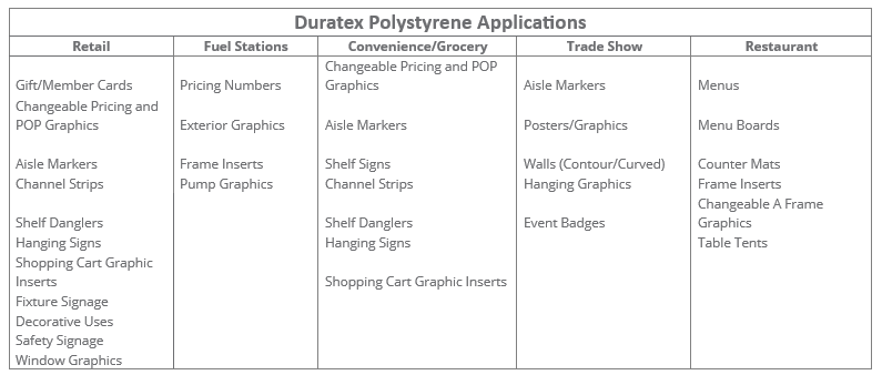 Polystyrene Applications