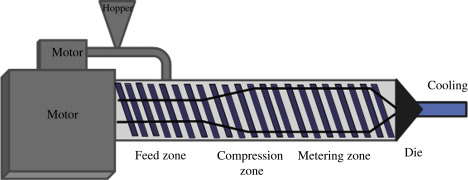 theextruder